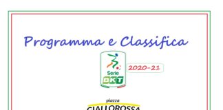 Serie B, 2020-21